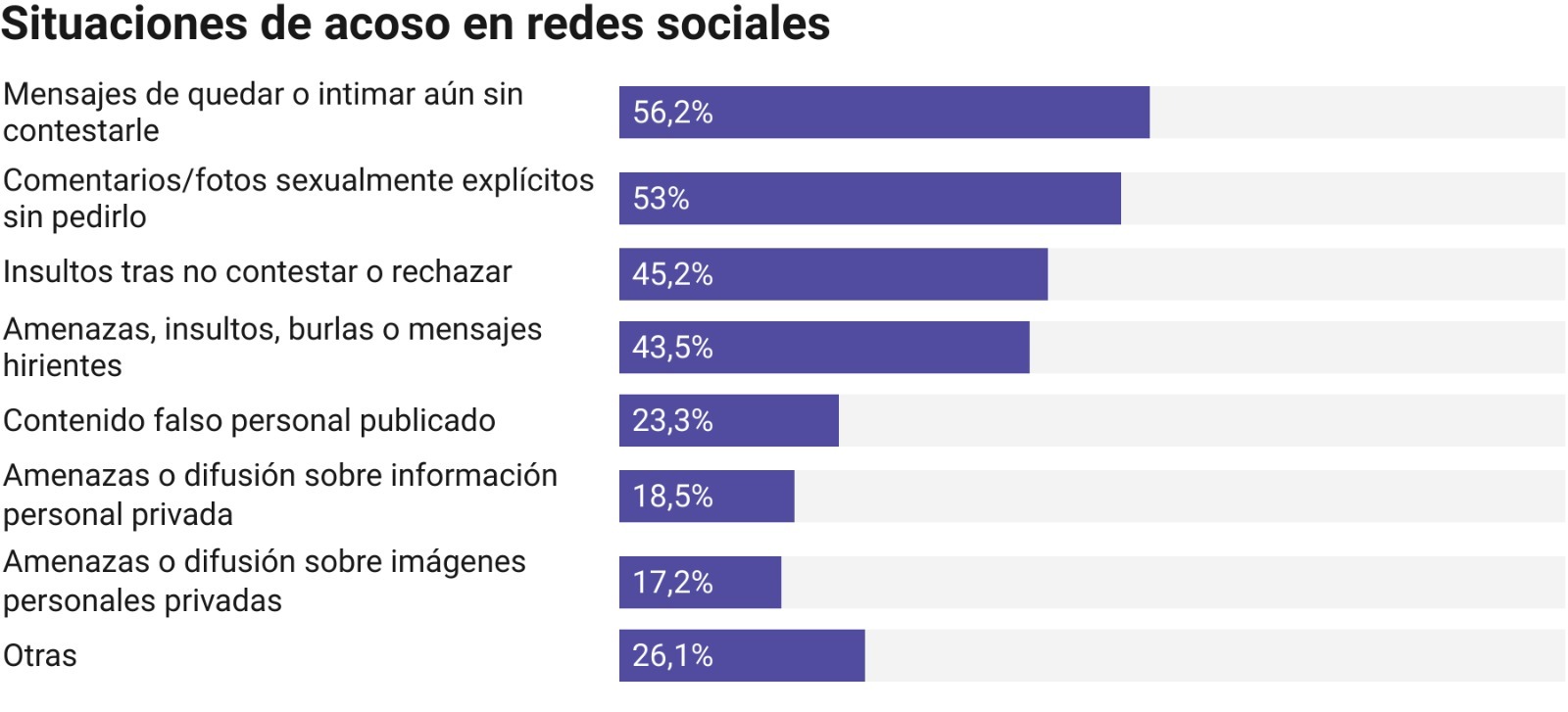 ¿Qué son los puntos de atención a víctimas de violencia digital?