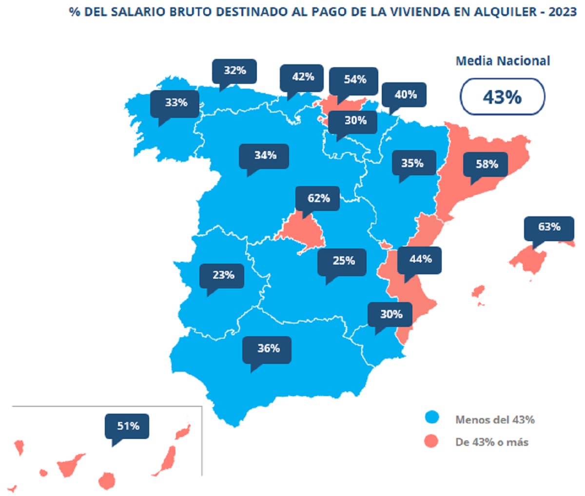 Alquiler en España: máximos históricos que asfixian a las familias