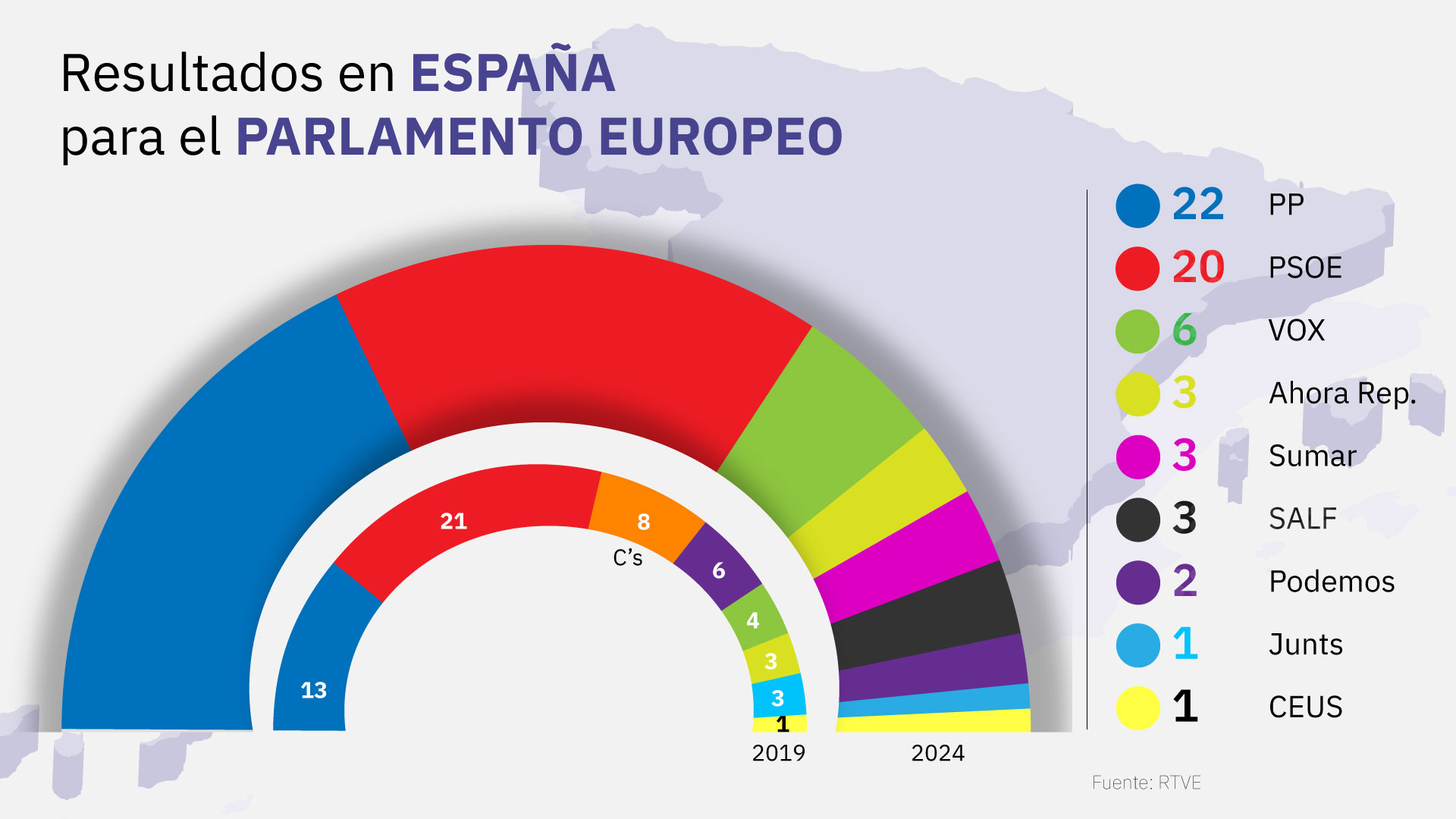 Este ha sido el resultado de las elecciones europeas en España