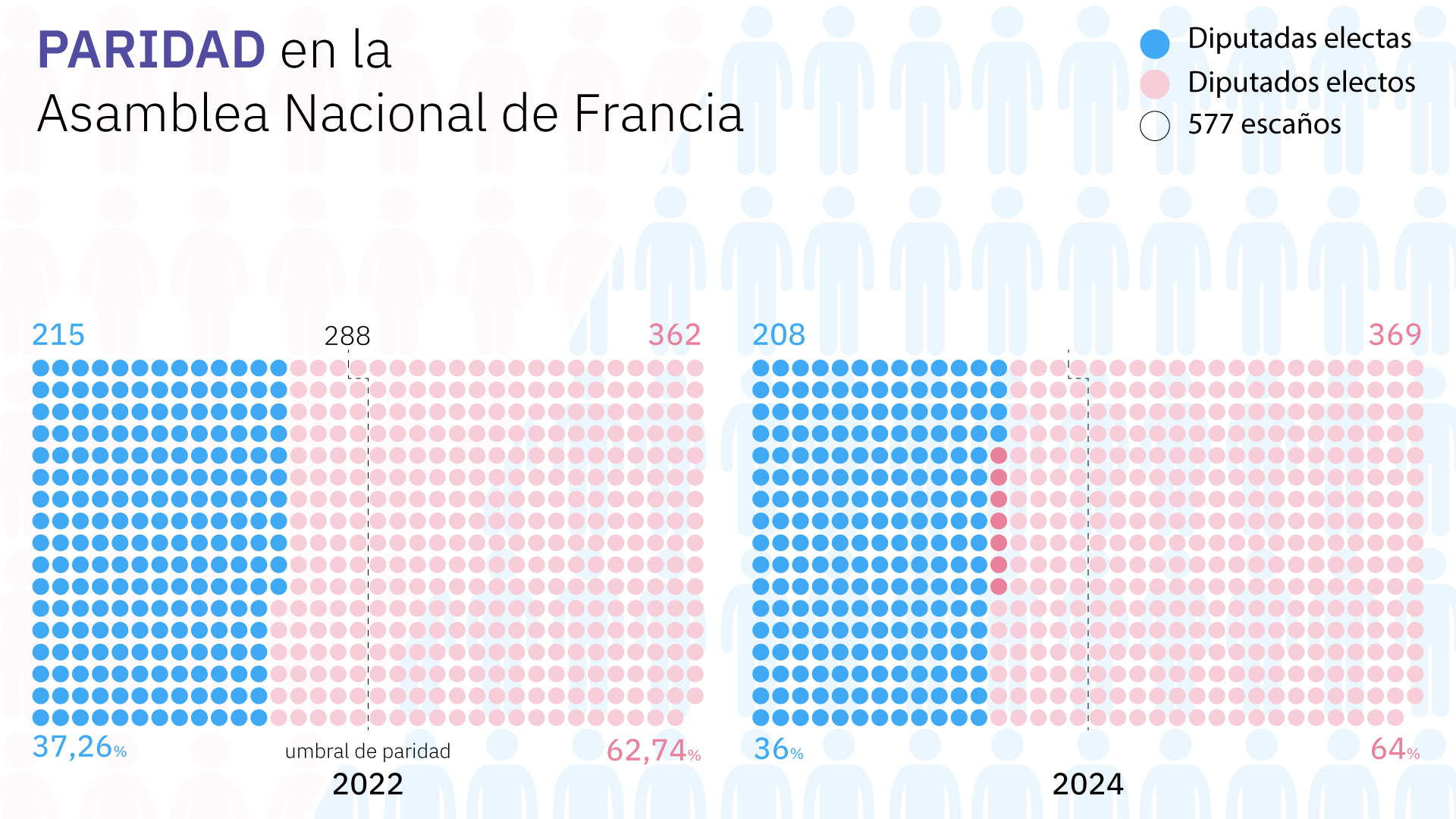 paridad