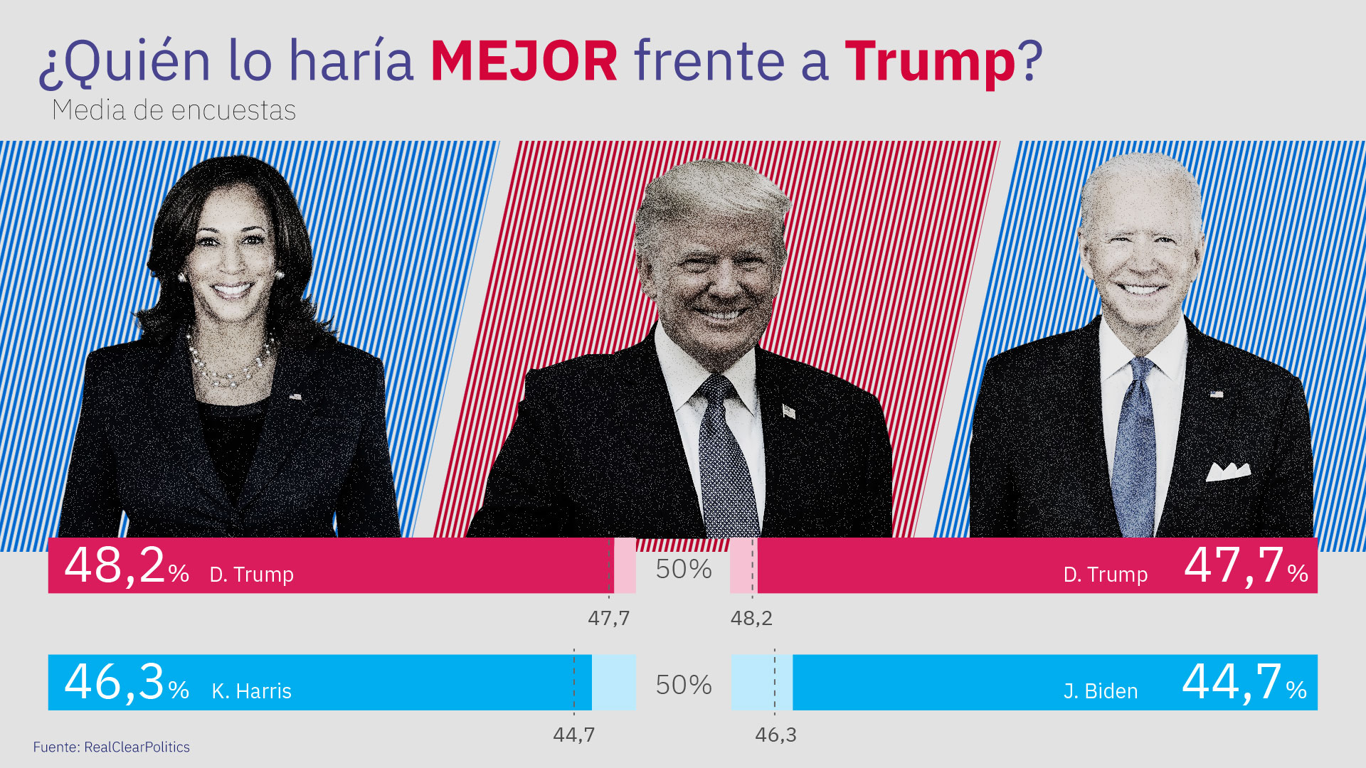 ¿Cuándo fue la última vez que el Partido Demócrata ‘despidió’ a su presidente? La historia se repite con Joe Biden