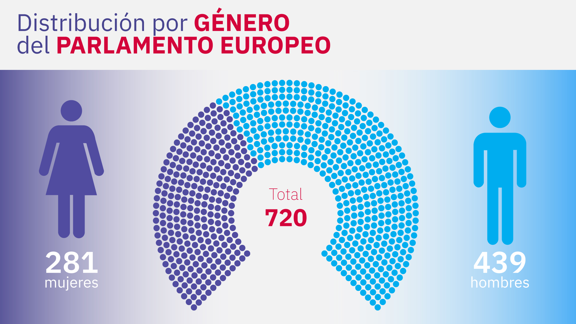 Parlamento Europeo