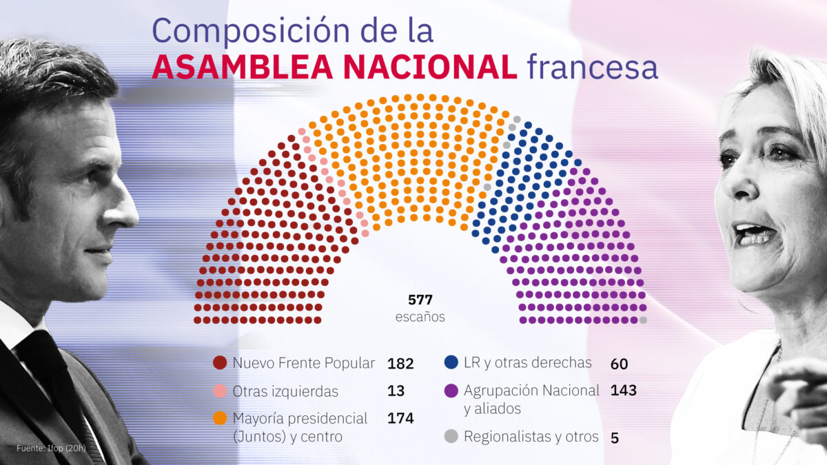 Francia Asamblea