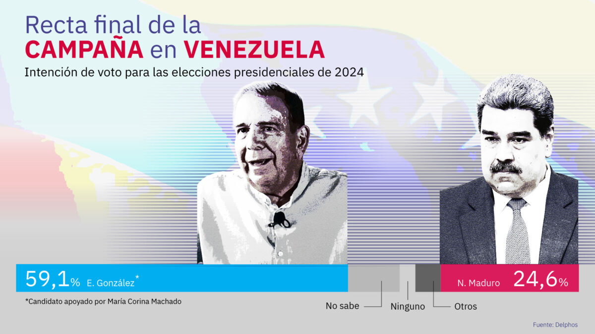 Venezuela entra en la recta final para las elecciones presidenciales