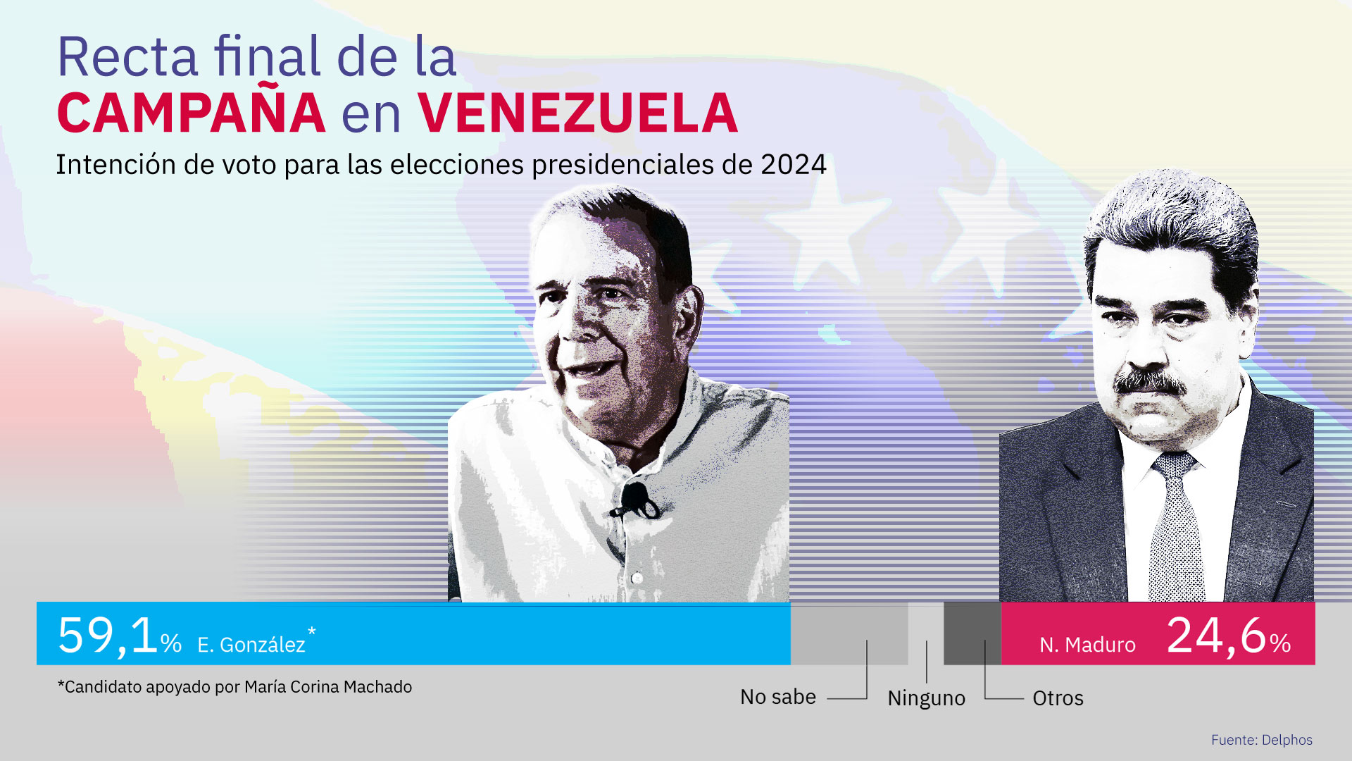 ¿Qué pasa si Maduro pierde las elecciones en Venezuela?