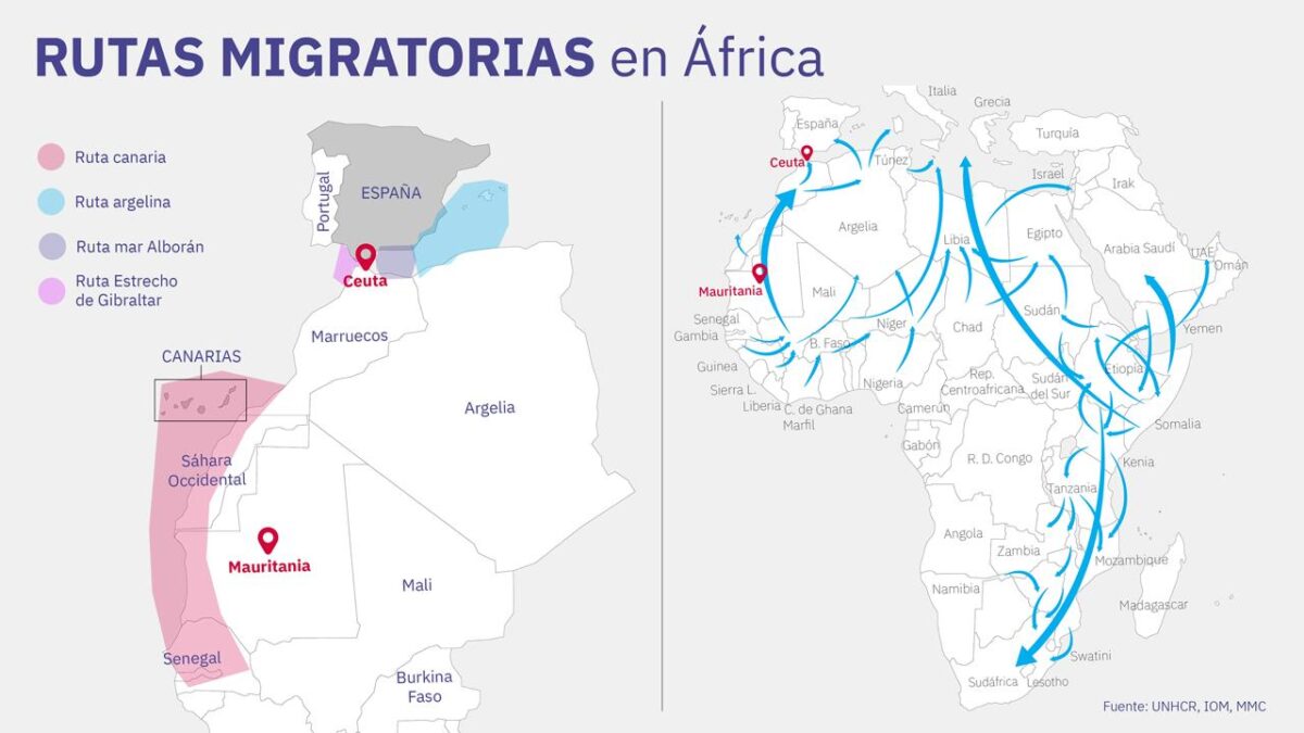 Rutas migratorias en África