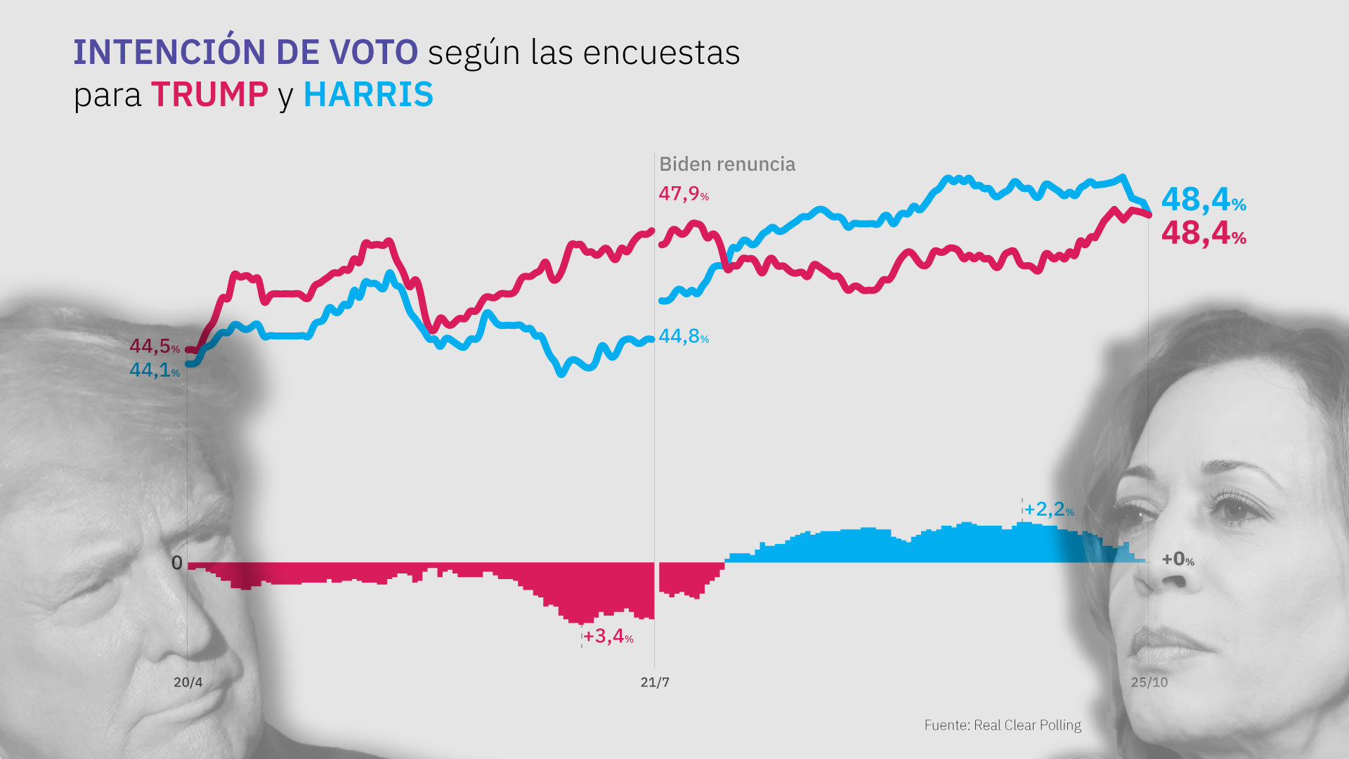 Estados Unidos