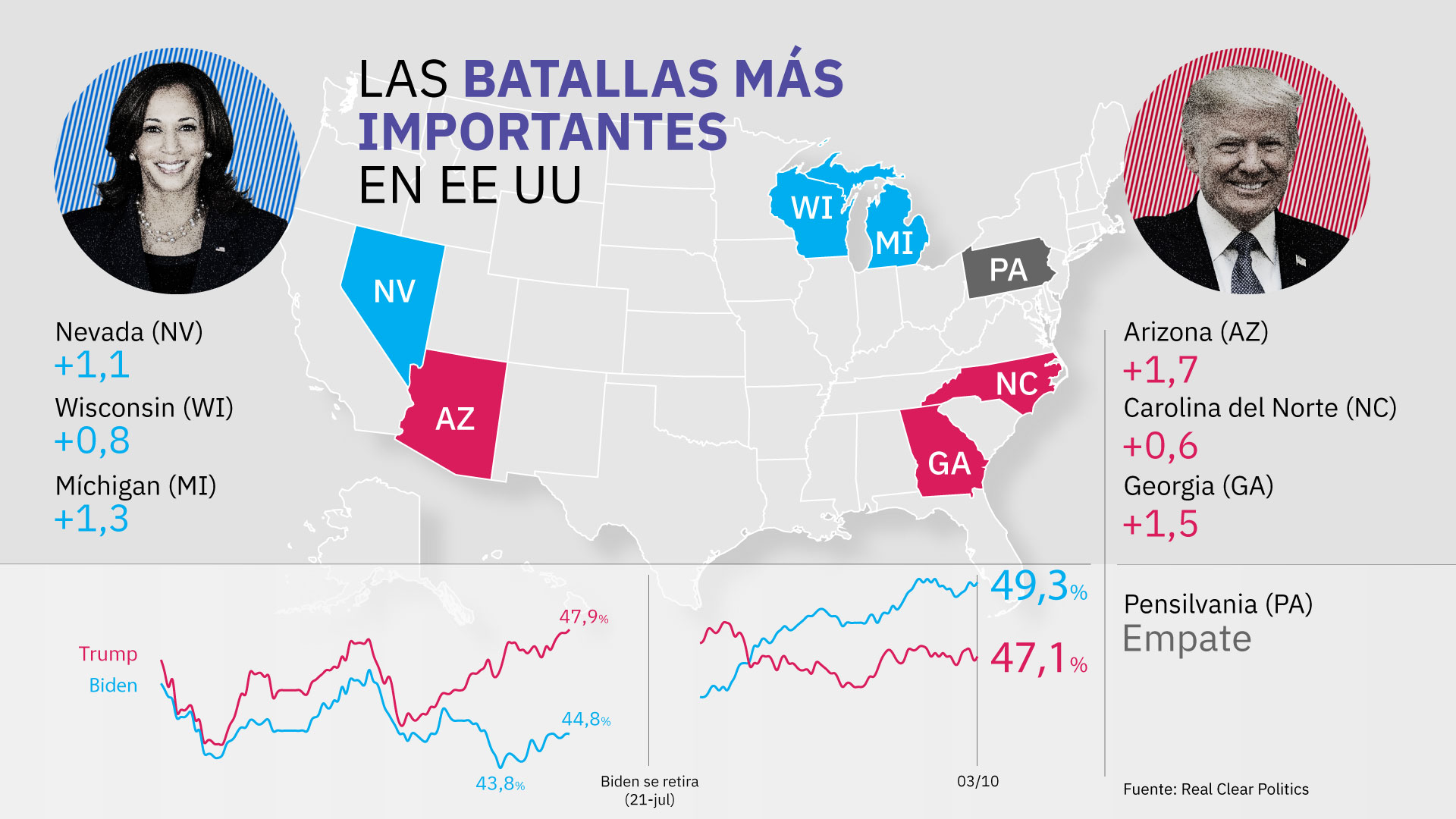 Elecciones