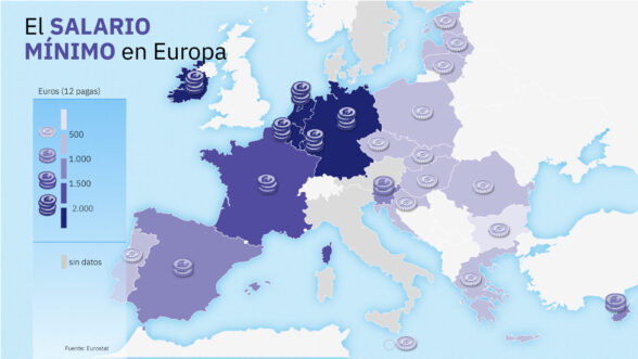 Comparativa Salario Mínimo en Europa