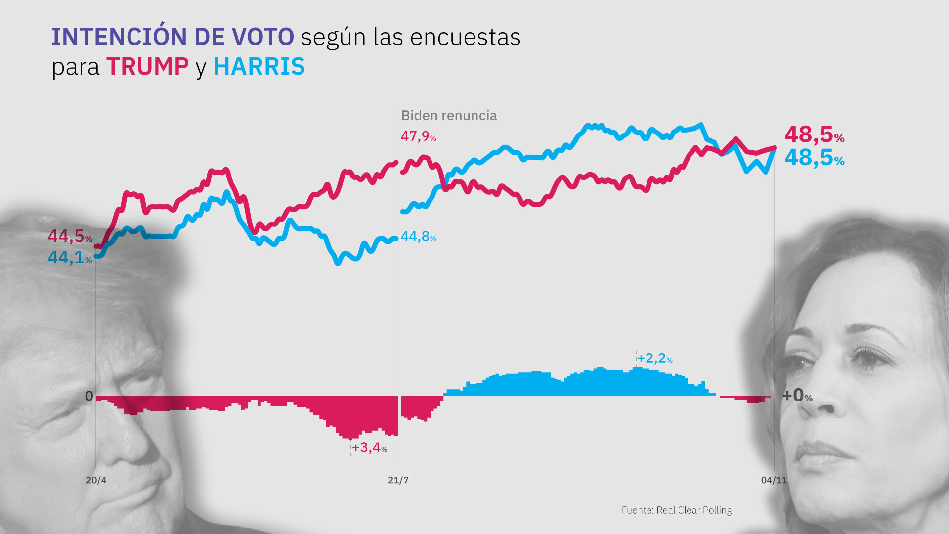 Elecciones