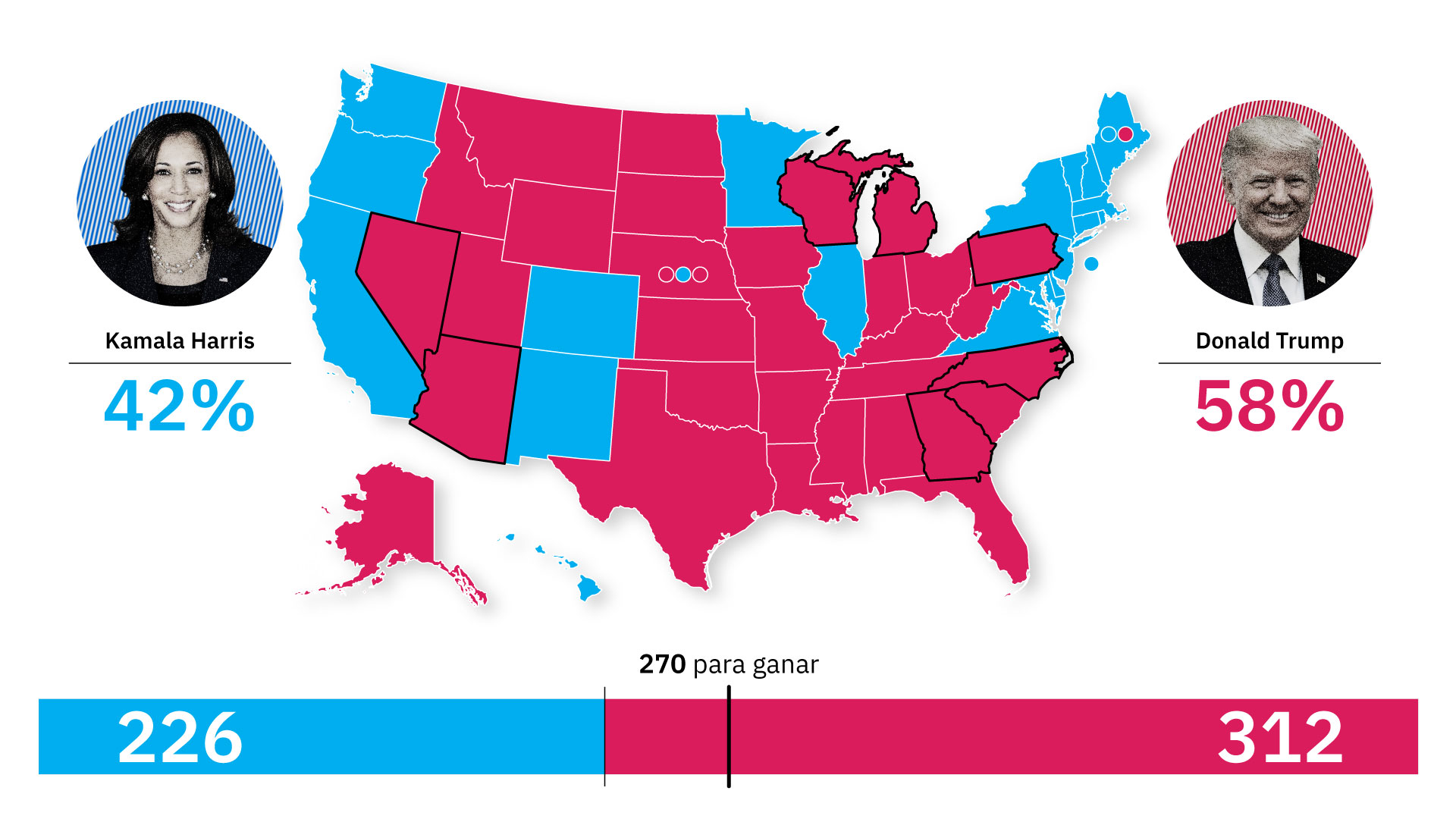 Estados Unidos