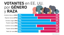 Pie de Urna