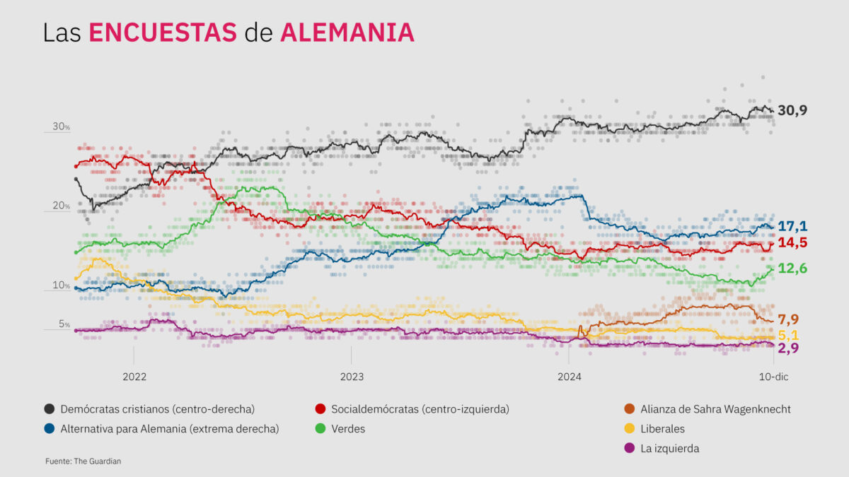 Alemania