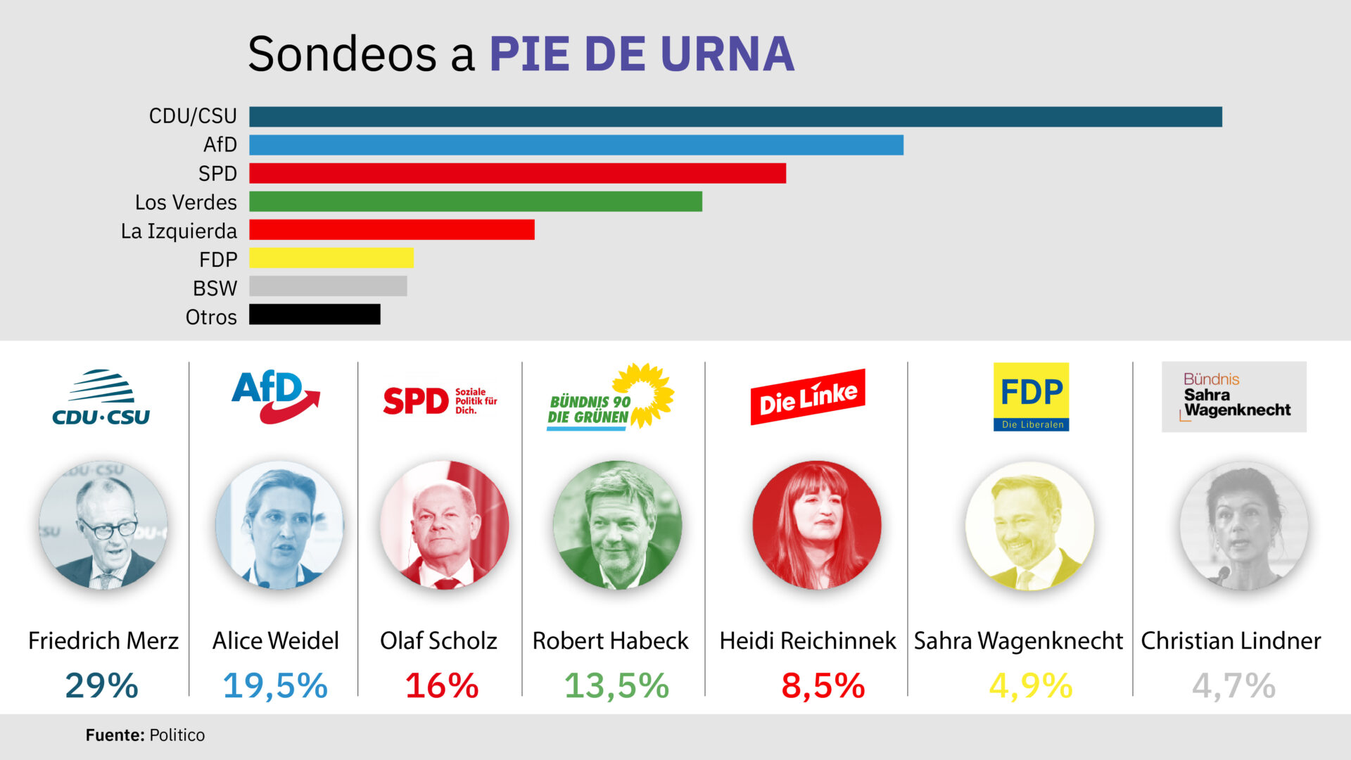 Elecciones