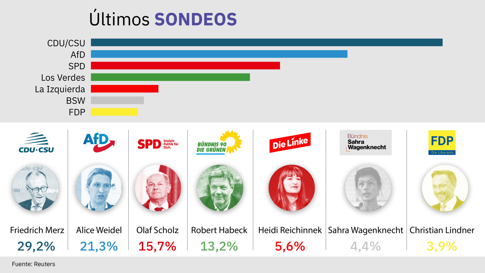 Elecciones