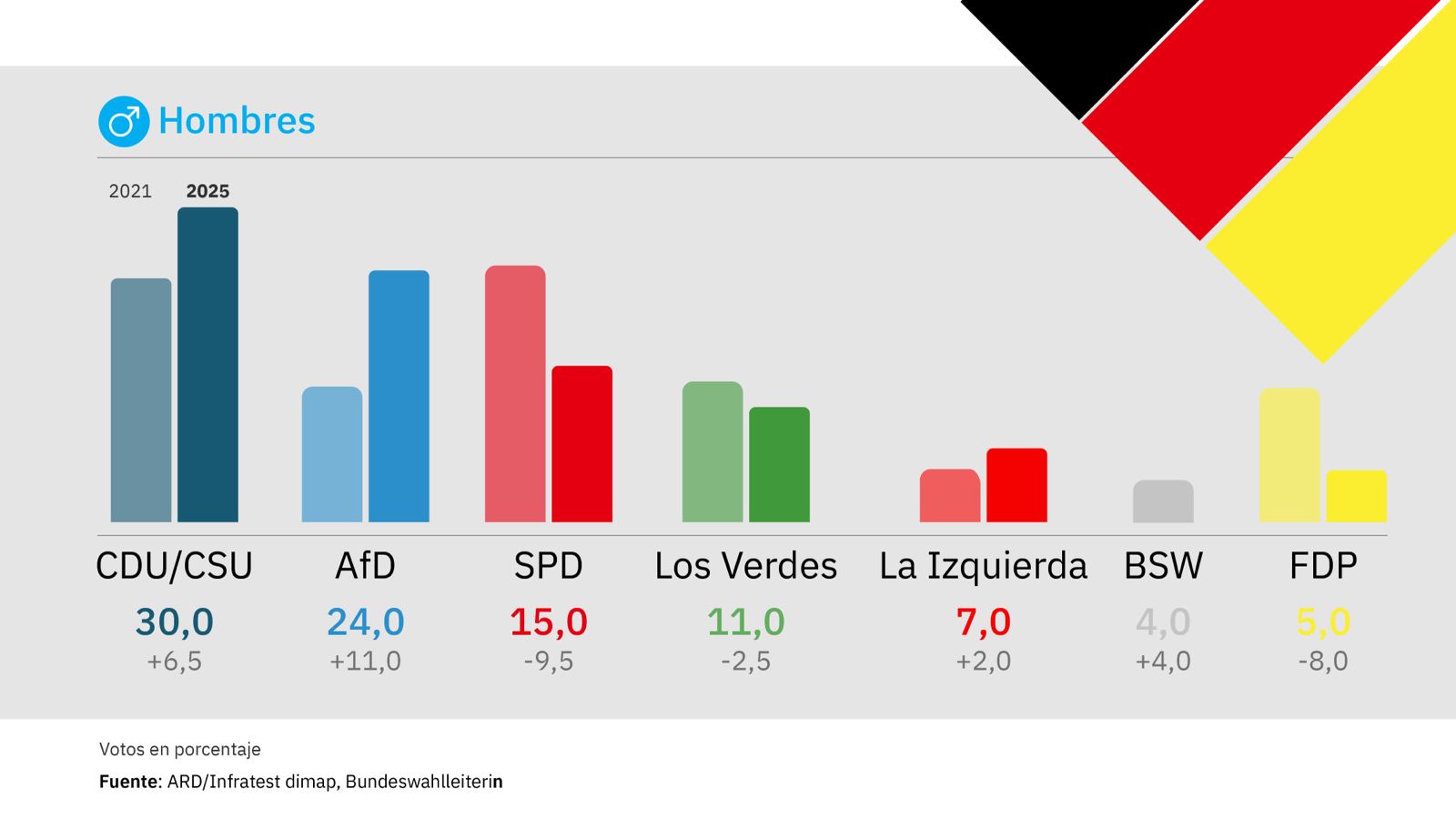 Alemania