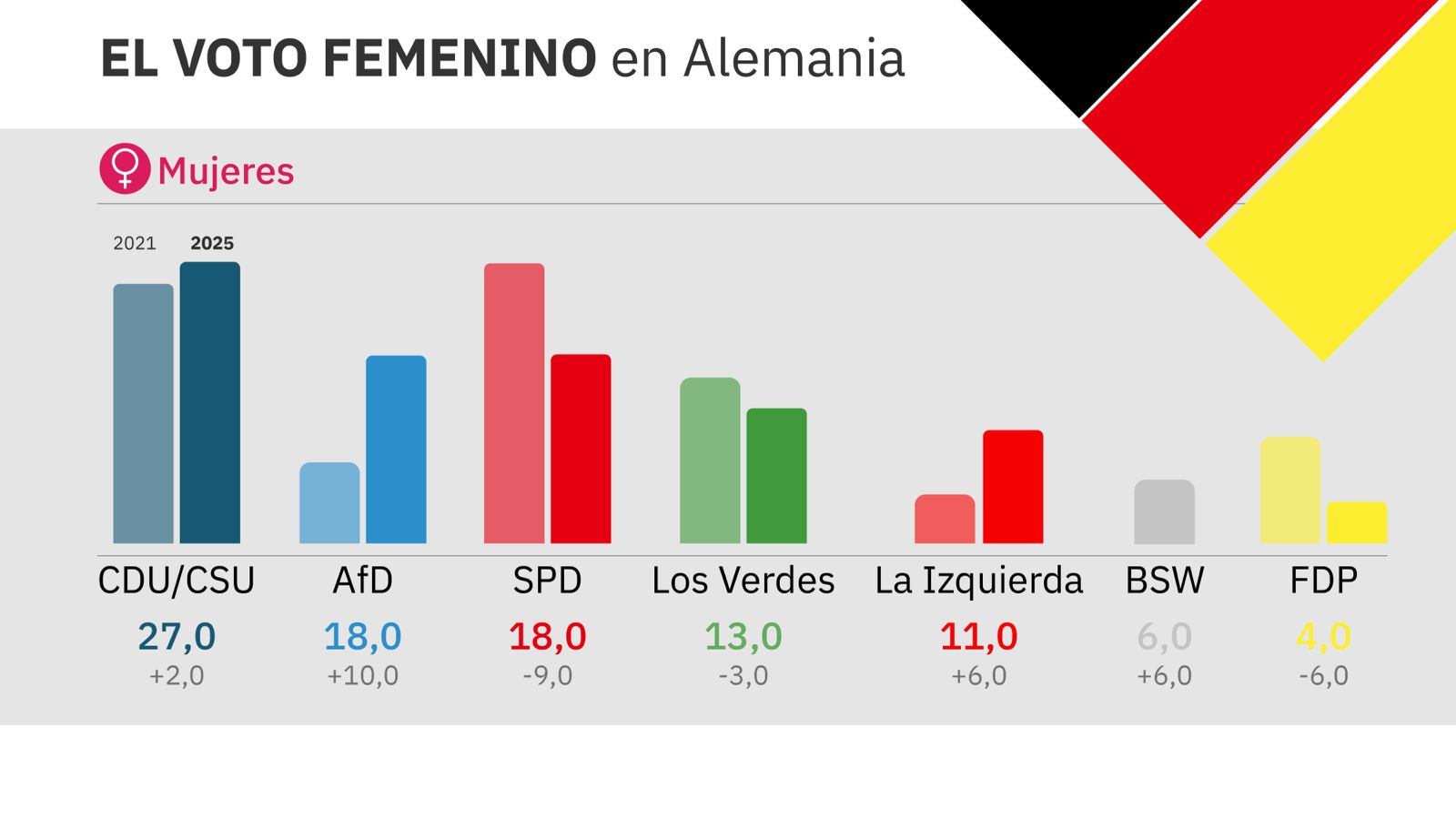 Alemania