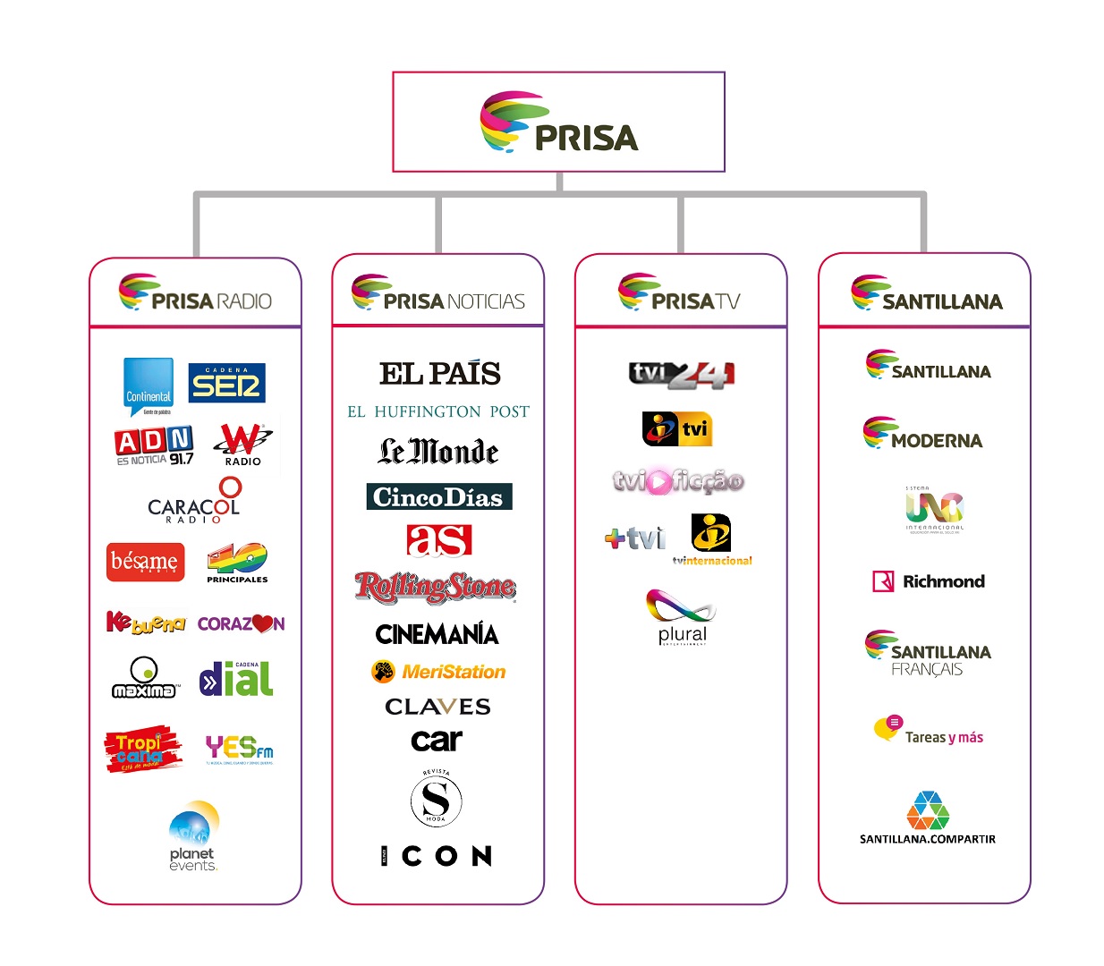 ¿Qué pasa con Moncloa, Vivendi y el Grupo Prisa?